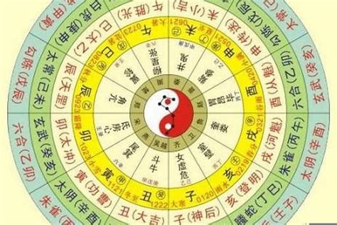 怎樣知道自己的五行|五行查询生辰八字查询,查自己五行属什么